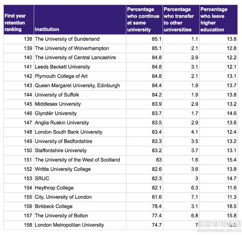 英国学校_英国学校qs排名_英国学校排行