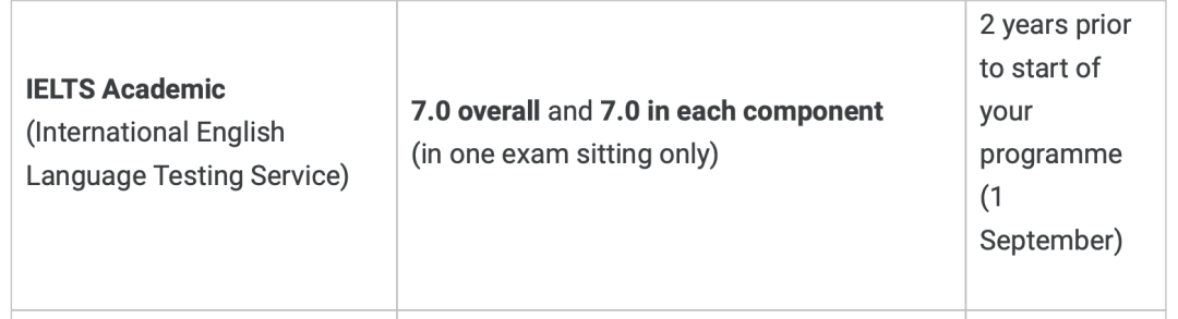 英国学校_英国学校排名前十_英国学校qs排名