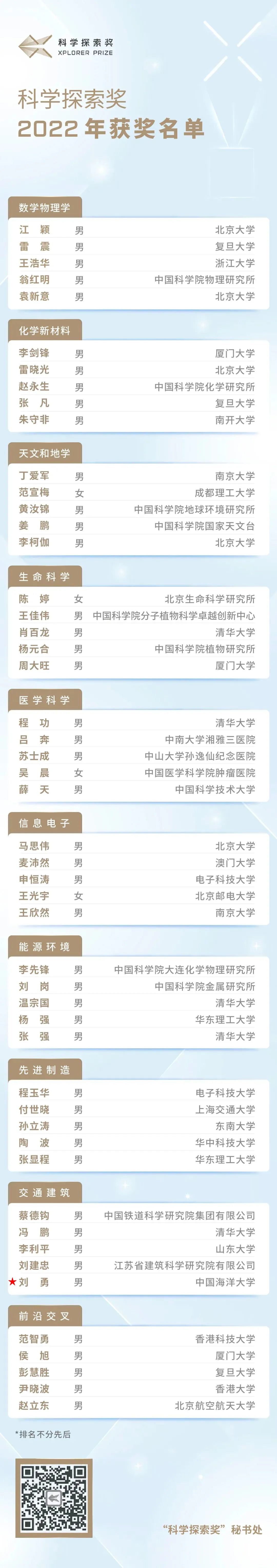 科学探索内容有哪些_科学探索_科学探索奖