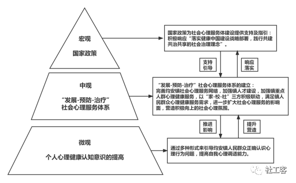 心理社会治疗模式_心理社会治疗模式的治疗技巧_社会心理