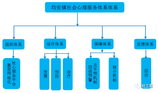 社会心理_心理社会治疗模式的治疗技巧_心理社会治疗模式