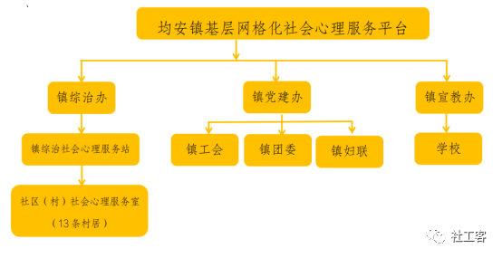 心理社会治疗模式的治疗技巧_心理社会治疗模式_社会心理