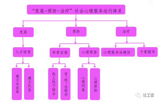 社会心理_心理社会治疗模式_心理社会治疗模式的治疗技巧