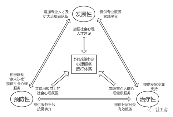 心理社会治疗模式_心理社会治疗模式的治疗技巧_社会心理