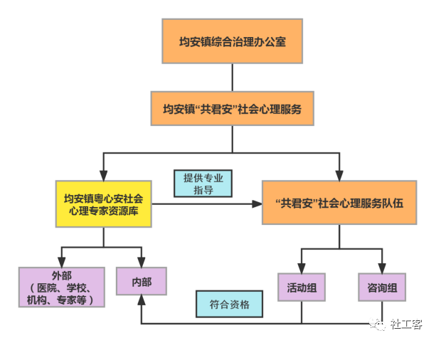 心理社会治疗模式的治疗技巧_心理社会治疗模式_社会心理