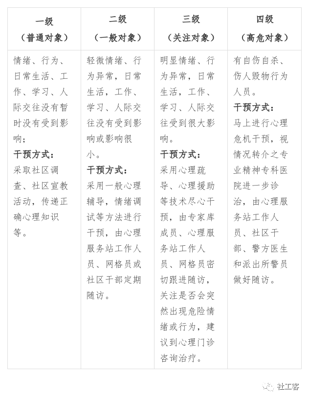 社会心理_心理社会治疗模式_心理社会治疗模式的治疗技巧