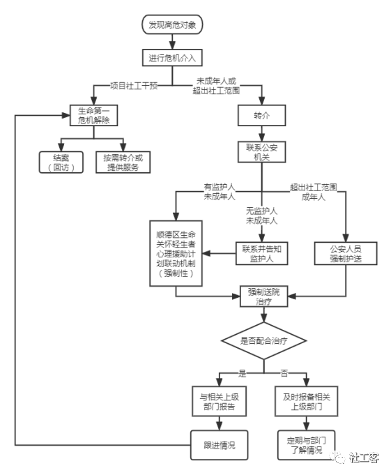 社会心理_心理社会治疗模式_心理社会治疗模式的治疗技巧