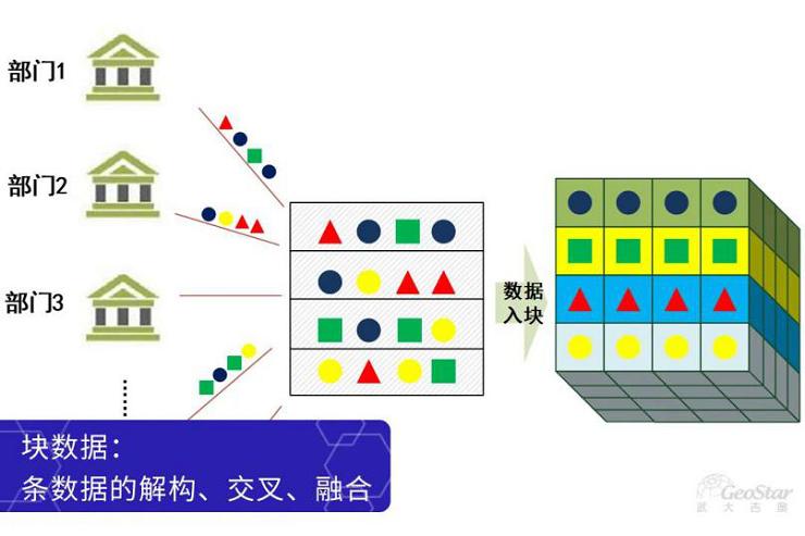 社会管理_社会管理包括哪些方面_社会管理专业