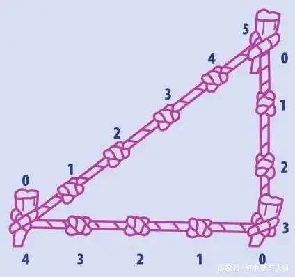 探索勾股定理试讲视频_探索勾股定理_探索勾股定理微课