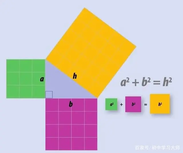 探索勾股定理微课_探索勾股定理试讲视频_探索勾股定理