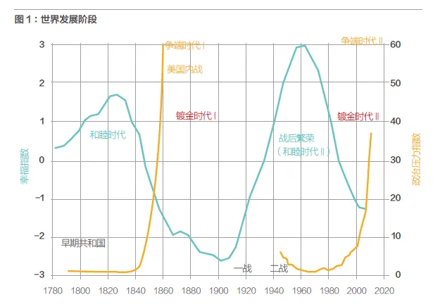 上流社会美国_美国社会知乎_美国社会