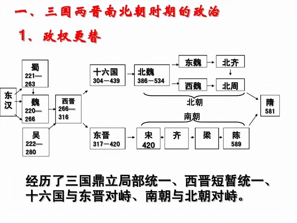 正史_正史三国武力真实排行_正史关羽的真正死因