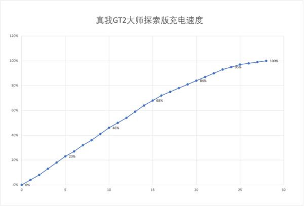 真我gt大师探索版_真我gt大师探索版_真我gt大师探索版