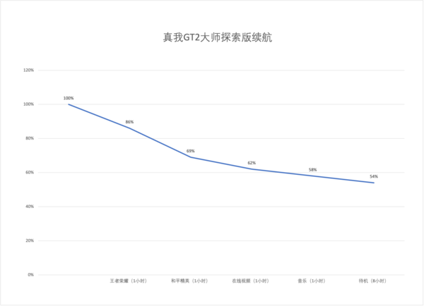 真我gt大师探索版_真我gt大师探索版_真我gt大师探索版