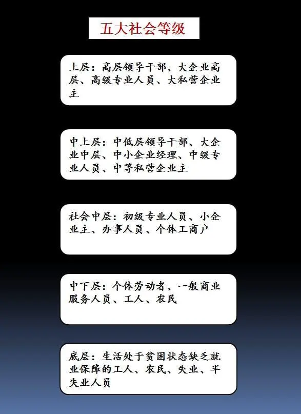 社会各阶层_阶层社会认知理论_阶层社会指的是什么