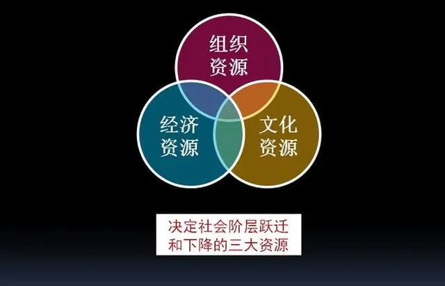 阶层社会指的是什么_阶层社会认知理论_社会各阶层