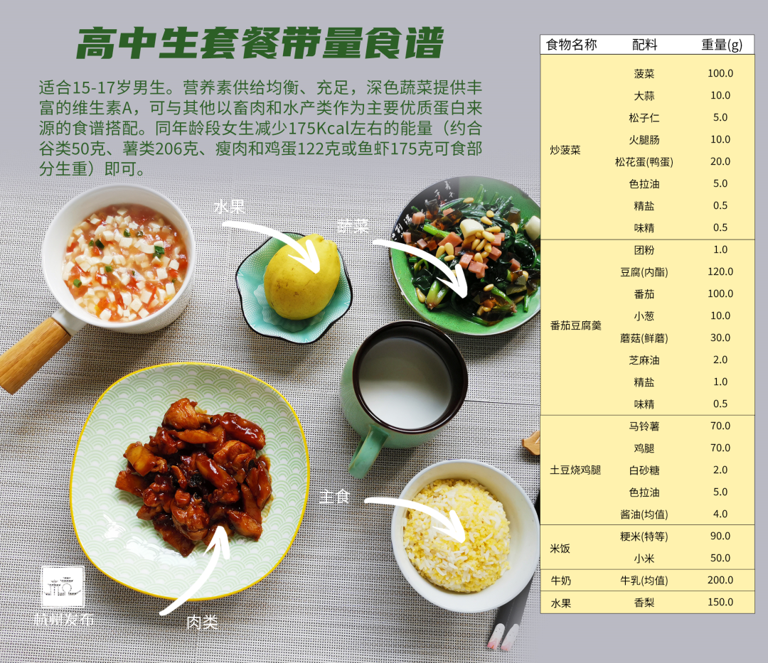 全国学生营养日_全国学生营养日宣传画_全国学生营养日宣传活动