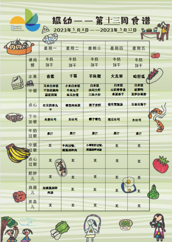 全国学生营养日宣传画_全国学生营养日_全国学生营养日宣传活动