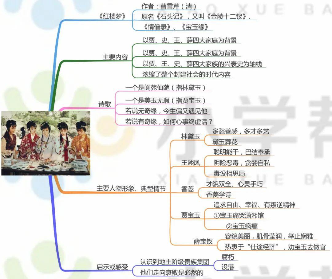 人物红楼梦人物_红楼梦人物_人物红楼梦人物关系图