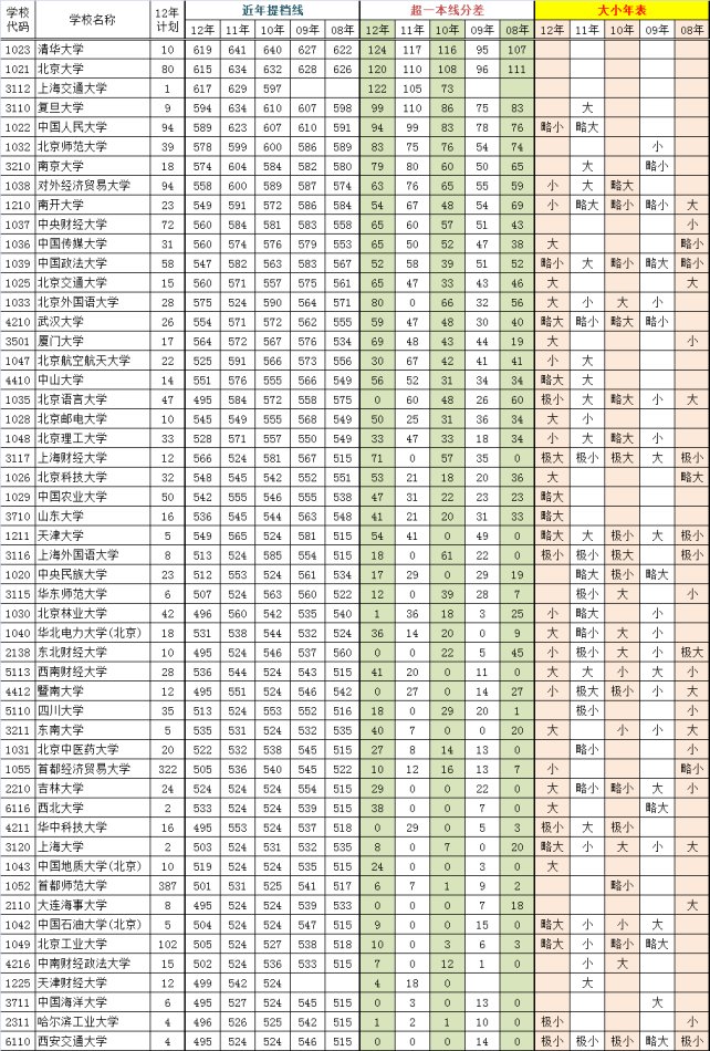 文史类学校_文史类学校代码_文史类学校全国排名