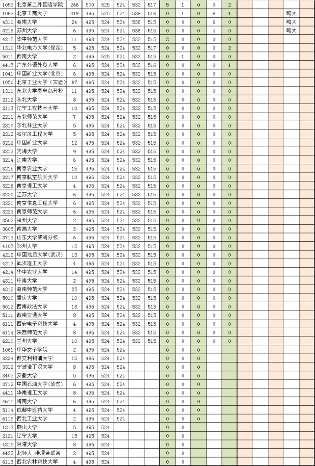 文史类学校全国排名_文史类学校_文史类学校代码