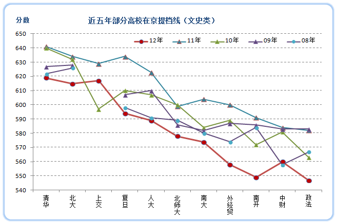 文史类学校全国排名_文史类学校代码_文史类学校