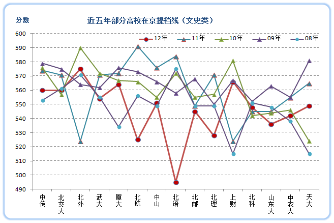 文史类学校_文史类学校代码_文史类学校全国排名