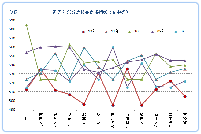 文史类学校代码_文史类学校_文史类学校全国排名