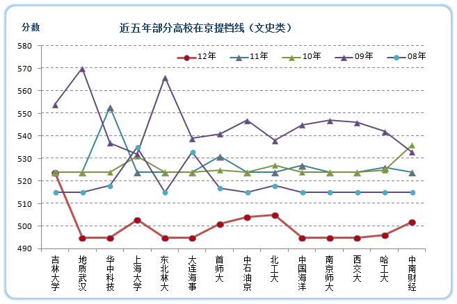 文史类学校_文史类学校代码_文史类学校全国排名