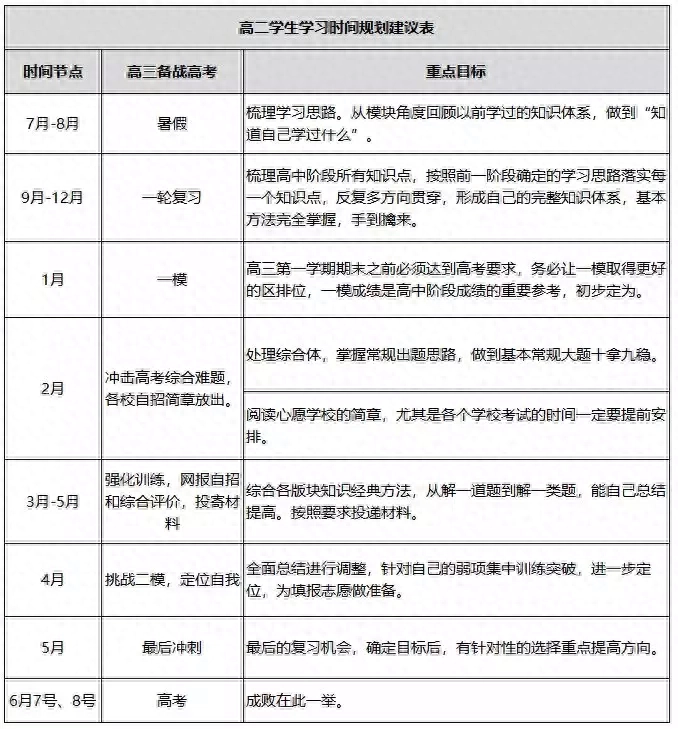 文史高中特色项目_高中文史_高中文史类