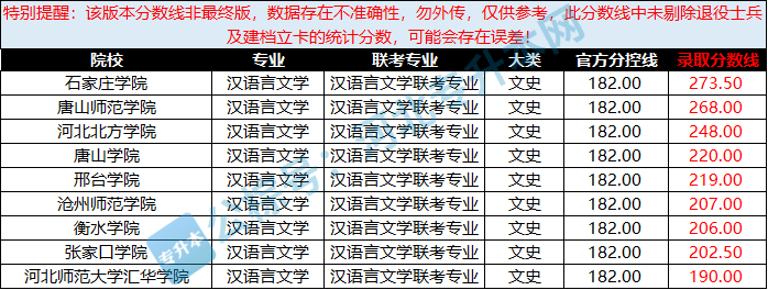 河北专接本汉语言文学.png