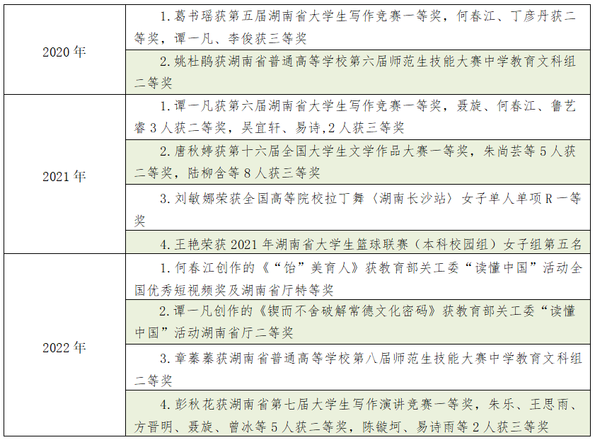 考研文史类专业有哪些_考研文史类专业_文史类考研