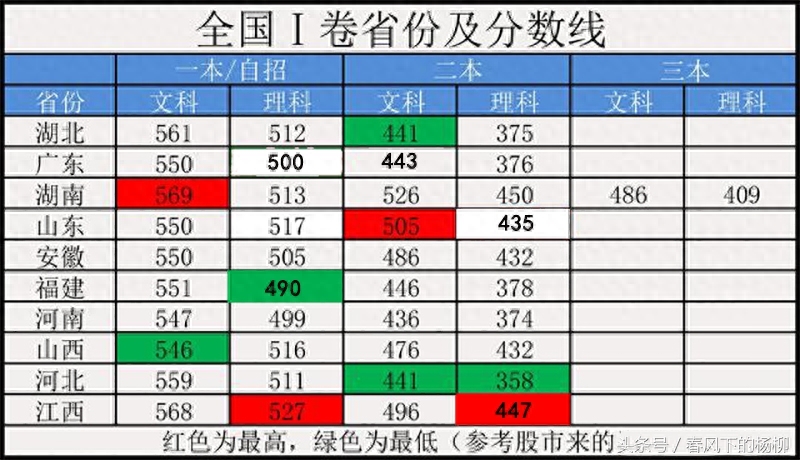 2017福建高考文史人数_2020年福建高考文史人数_福建高考文史人数2017
