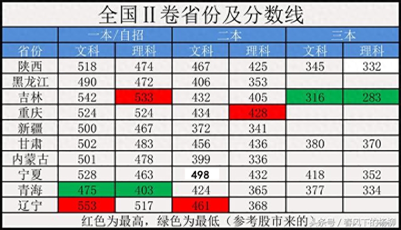 2017福建高考文史人数_2020年福建高考文史人数_福建高考文史人数2017