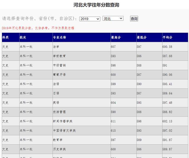 河北省二本文科大学_河北文史二本大学_河北二本大学文科排名