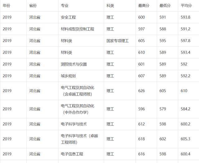 河北文史二本大学_河北二本大学文科排名_河北省二本文科大学