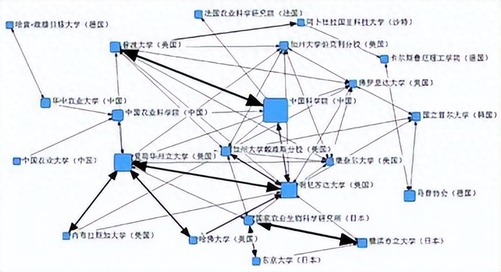 探索性因子分析_探索性因子分析_探索性因子分析