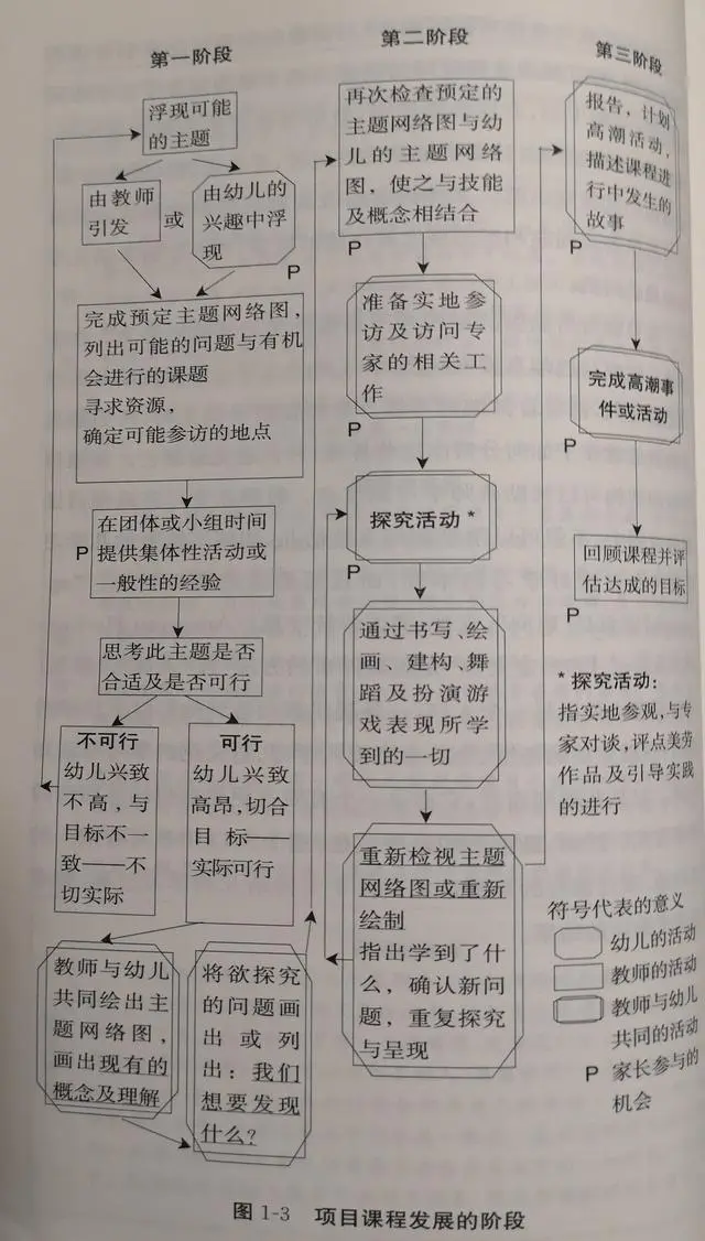 培养小小探索家_小小探索家读后感_小小探索家