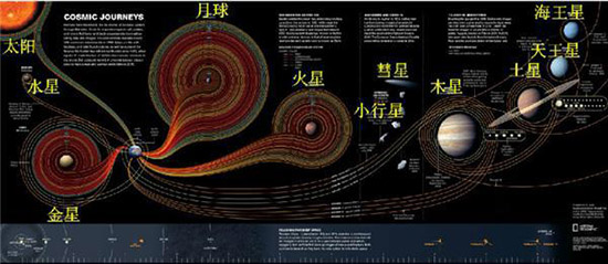 太空探索人类要做什么_人类探索太空有什么困难_人类为什么要探索太空