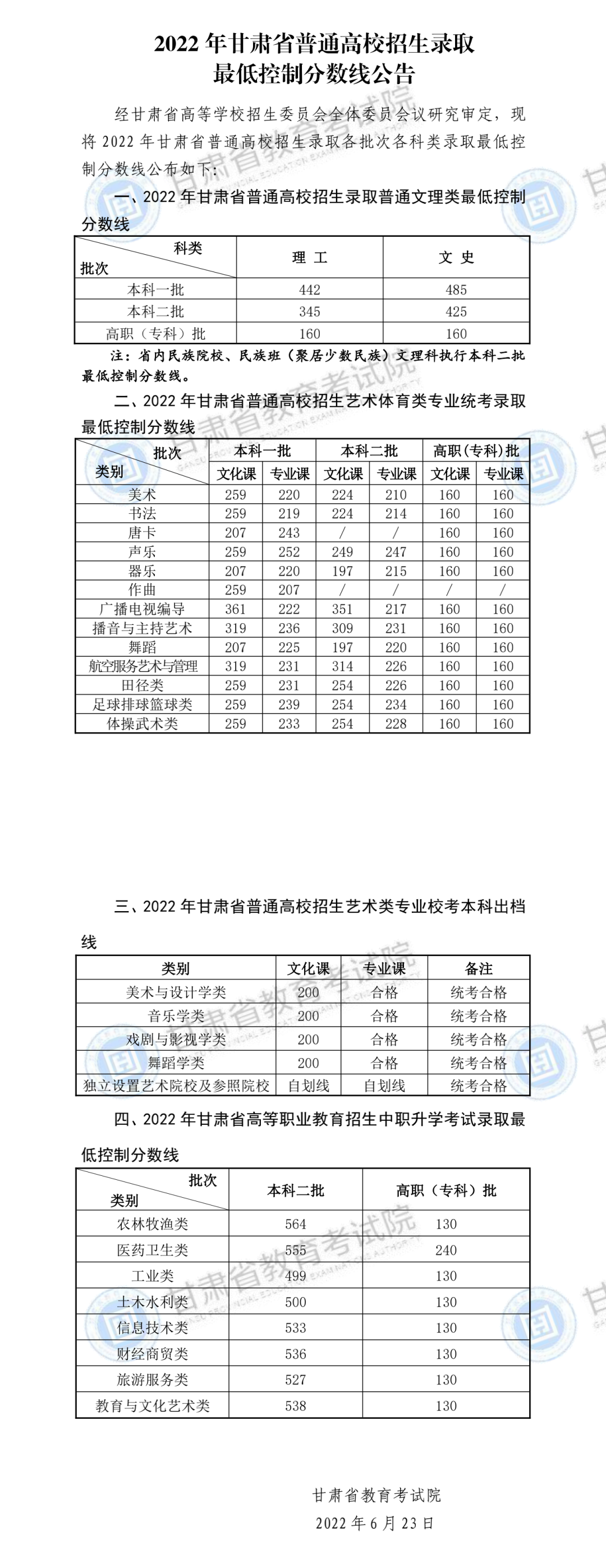 文史专科_专科文史类专业有哪些专业_专科文史类