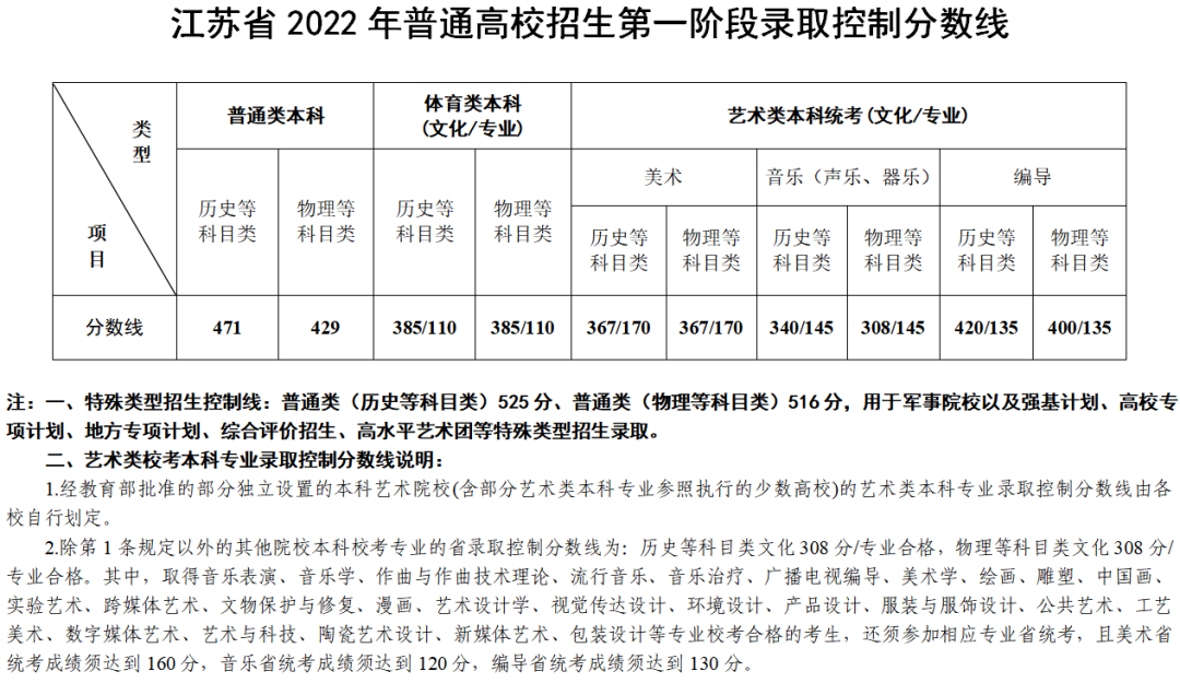 专科文史类专业有哪些专业_文史专科_专科文史类