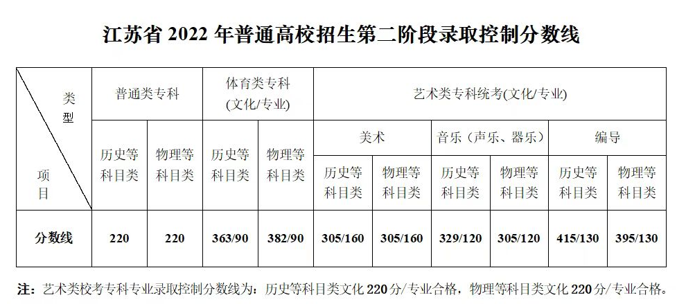 文史专科_专科文史类专业有哪些专业_专科文史类