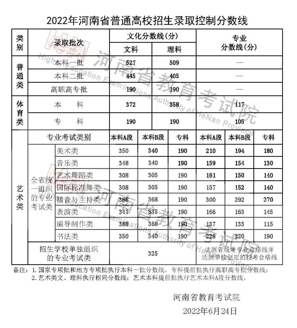 专科文史类专业有哪些专业_文史专科_专科文史类