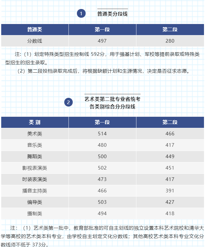 文史专科_专科文史类_专科文史类专业有哪些专业