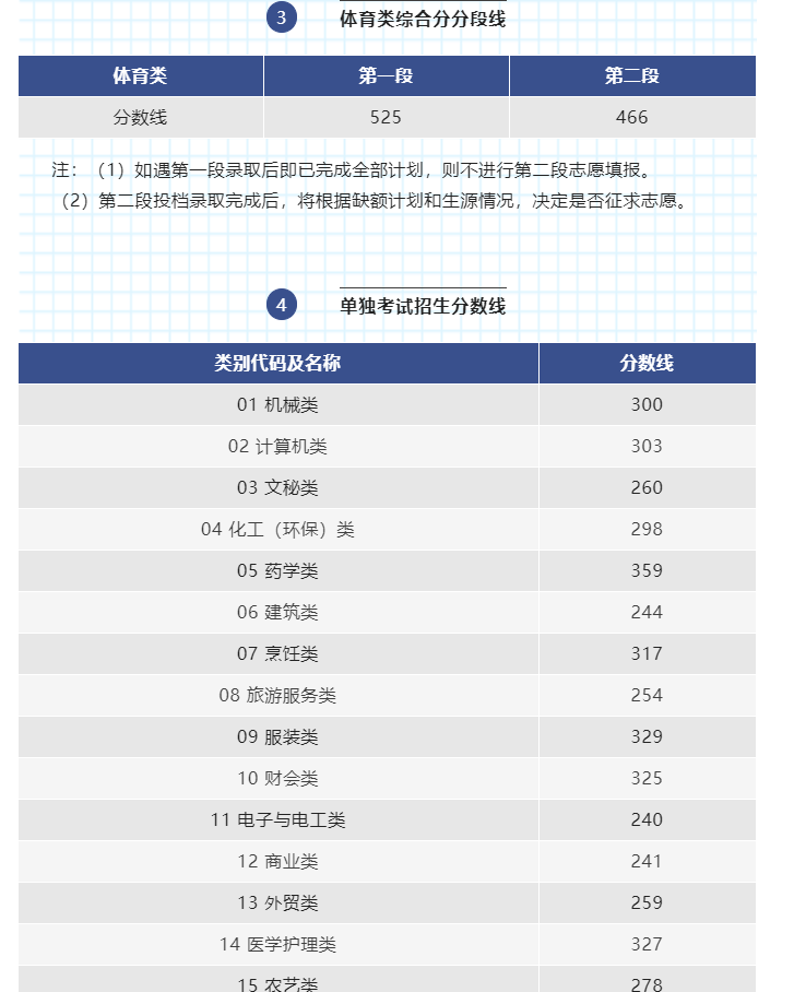 专科文史类专业有哪些专业_专科文史类_文史专科