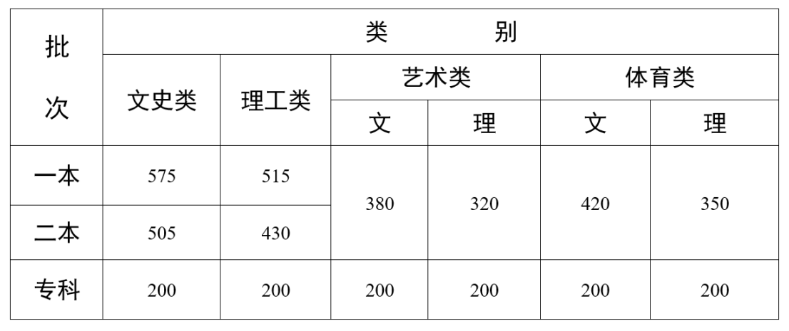 文史专科_专科文史类_专科文史类专业有哪些专业