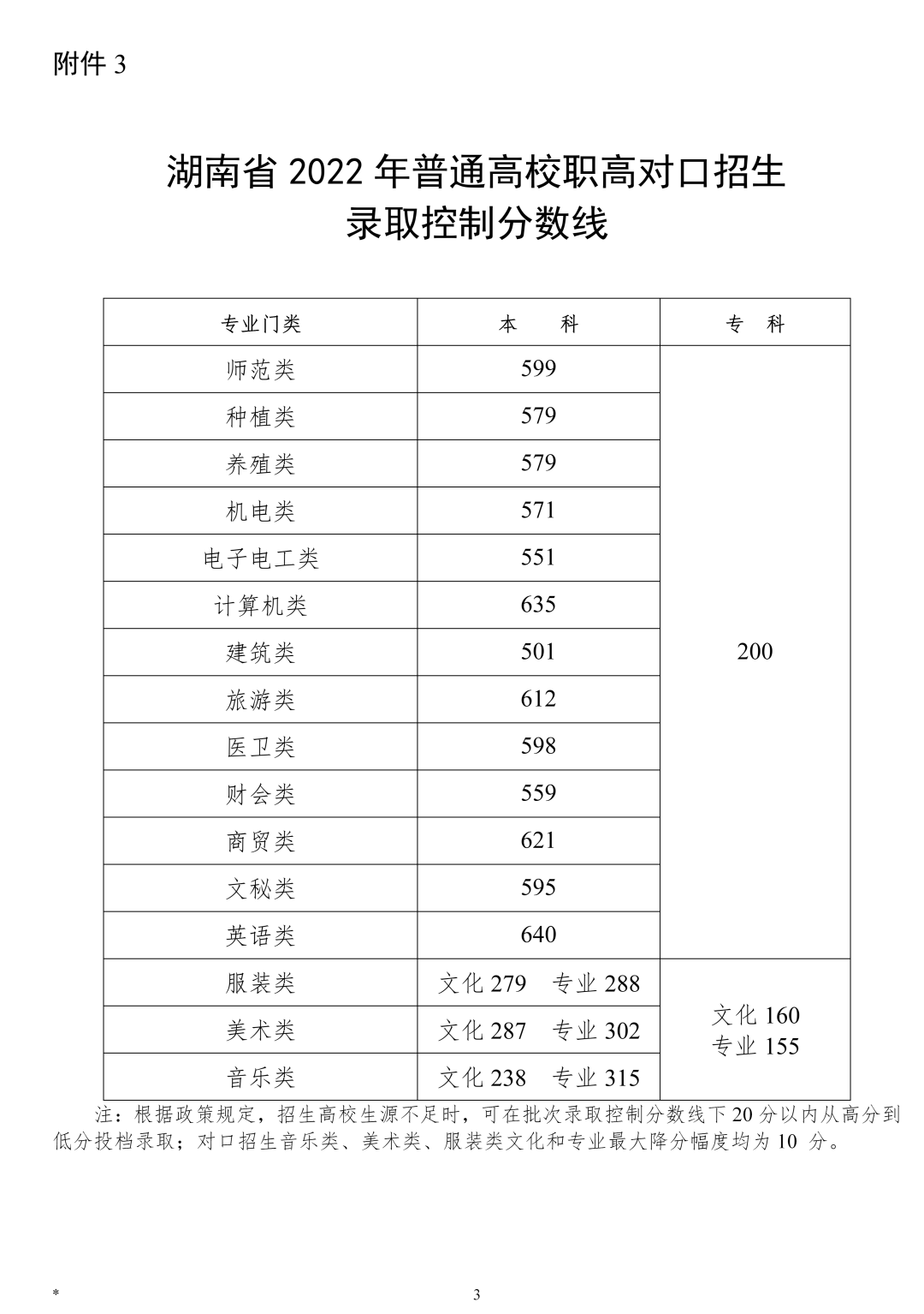 专科文史类_文史专科_专科文史类专业有哪些专业