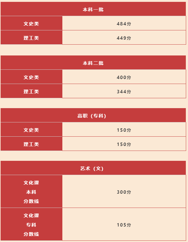 专科文史类专业有哪些专业_专科文史类_文史专科