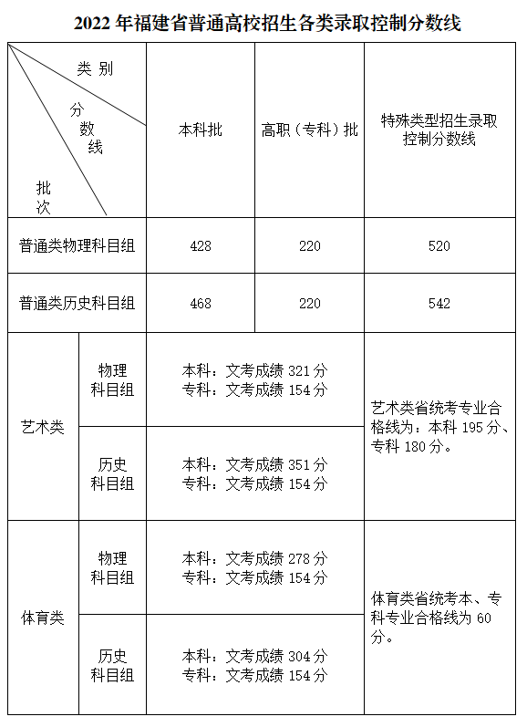 专科文史类_专科文史类专业有哪些专业_文史专科