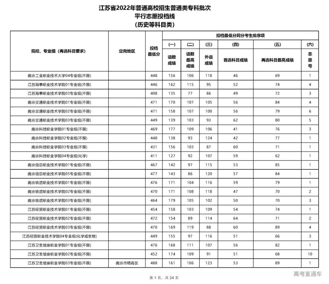 专科文史类是什么意思_文史专科_专科文史类专业哪些好